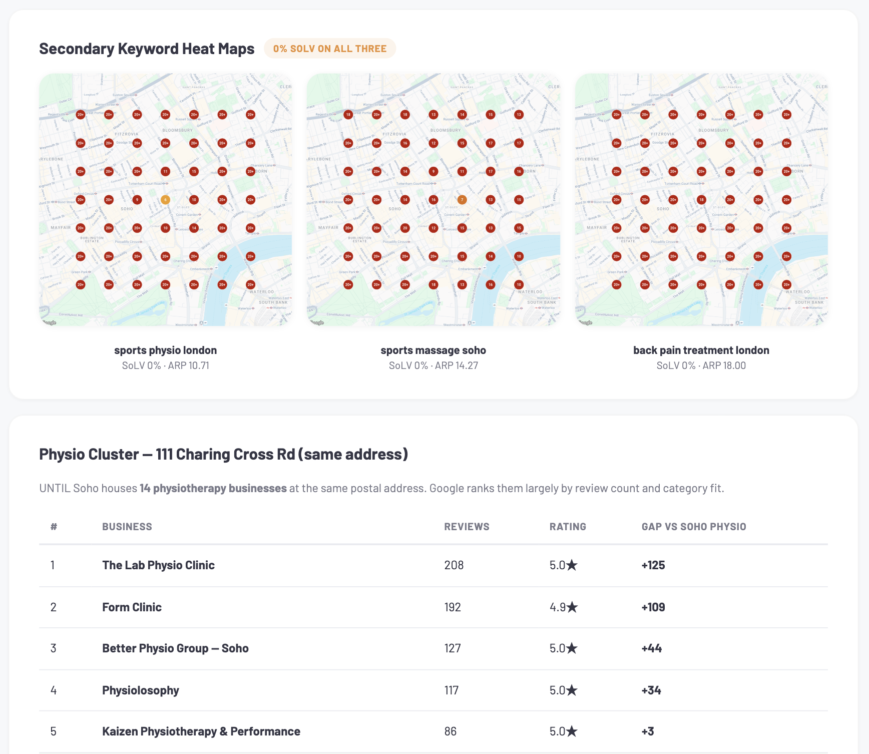 Local SEO rank grid